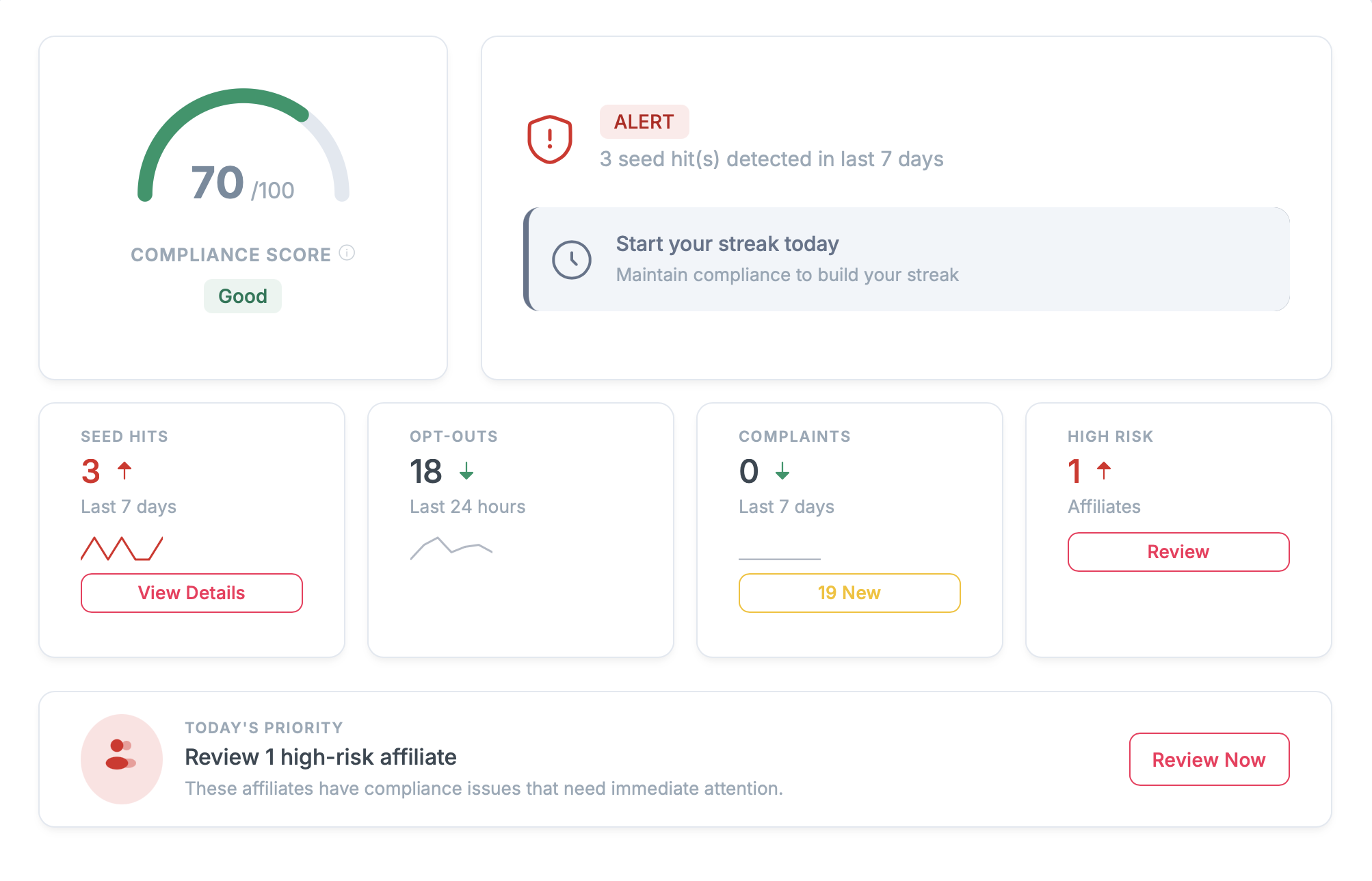 List Armor Compliance Dashboard